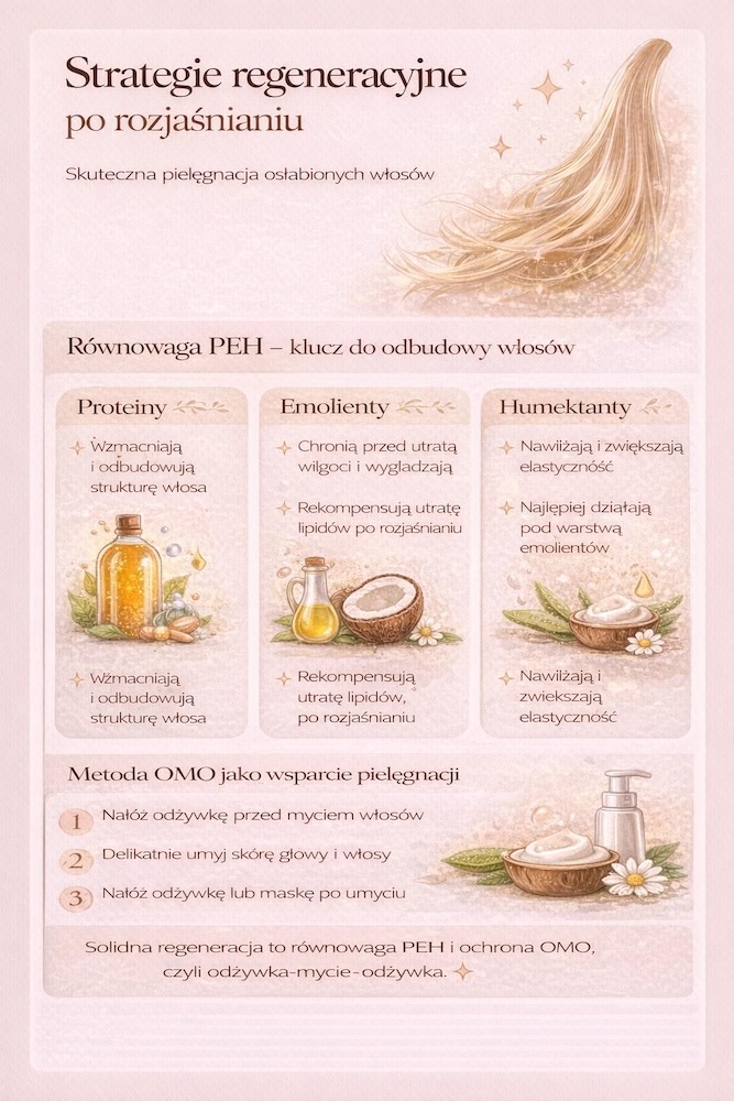 jak zregenerować włosy po rozjaśnianiu 