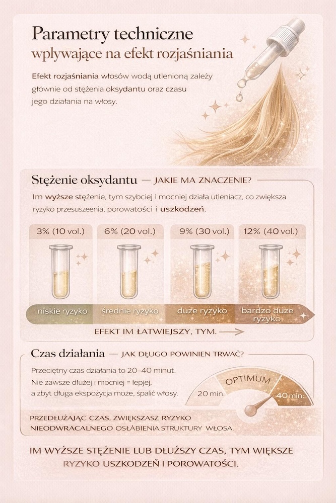 rozjaśnianie włosów wodą utlenioną - parametry techniczne 