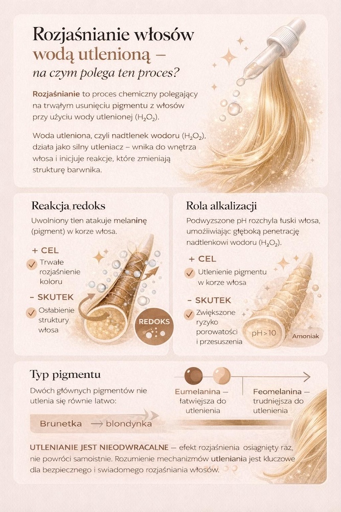 rozjaśnianie włosów wodą utlenioną - działanie i skutki 