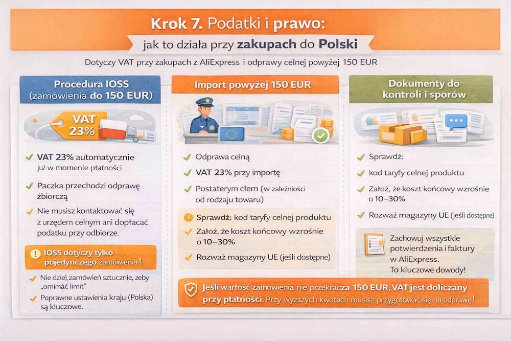 Jak działa polskie prawo przy zakupach z AliExpress prawo importu z chin do polski